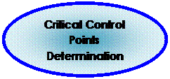 Ellipse: Critical Control Points Determination