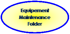 Ellipse: Equipement Maintenance Folder