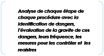 Parenthèses: Analyse de chaque étape de chaque procédure avec la identification de dangers, l’évaluation de la gravite de ces dangers, leurs fréquence, les mesures pour les contrôler et  les registres