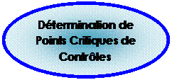 Ellipse: Détermination de Points Critiques de Contrôles