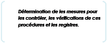 Parenthèses: Détermination de les mesures pour les contrôler, les vérifications de ces procédures et les registres.